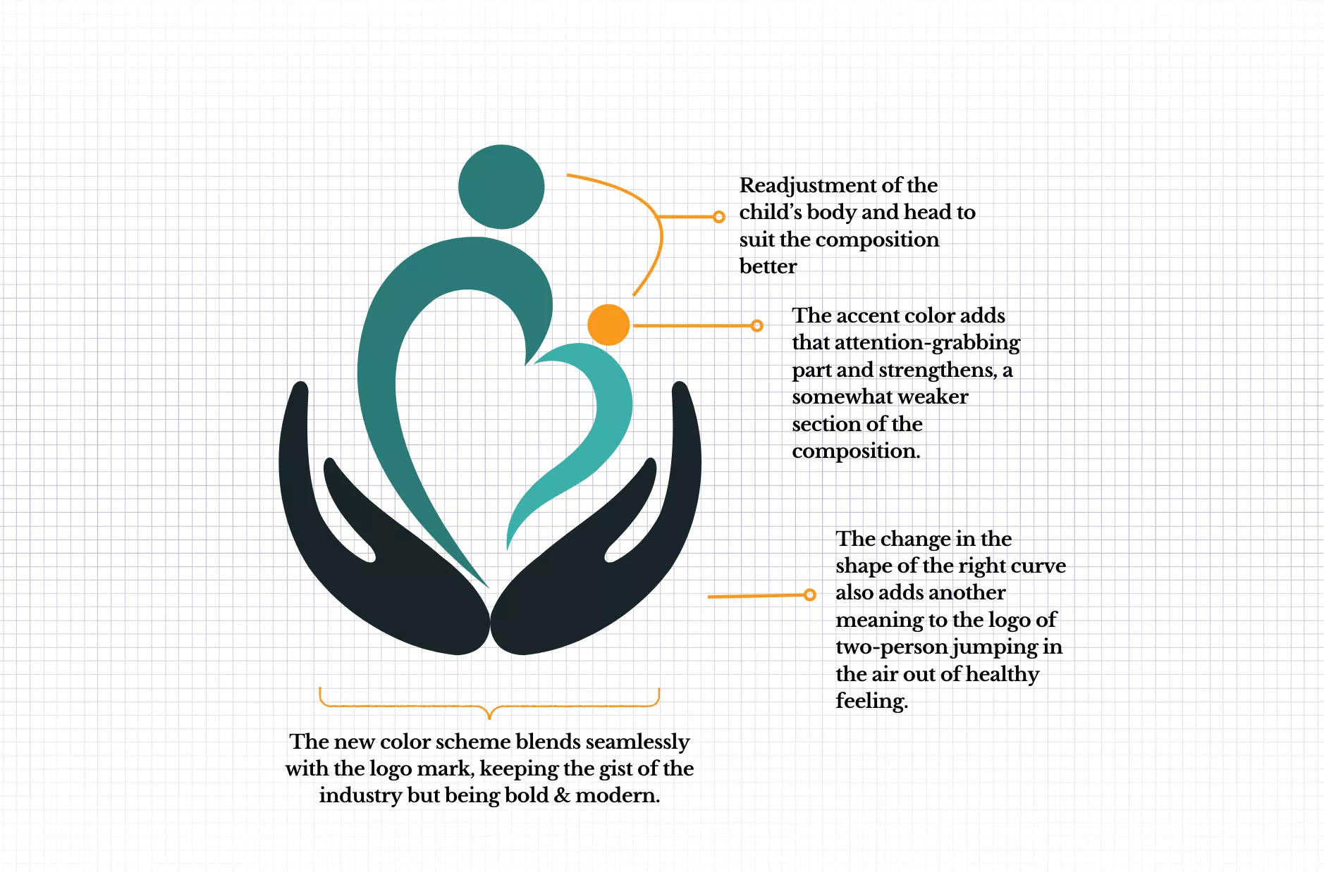 Logo Redesign Story - Visual Brand Identity Design of a Diagnostic Centre - Deep Medical Centre - BrandKob Portfolio Image